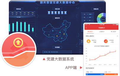 智慧黨建系統(tǒng)優(yōu)勢(shì)之黨建數(shù)據(jù)可視化（管理級(jí)權(quán)限可見）