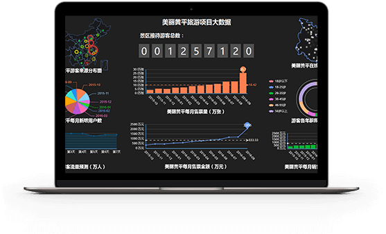 智慧旅游疑難智景區(qū)服務(wù)問題